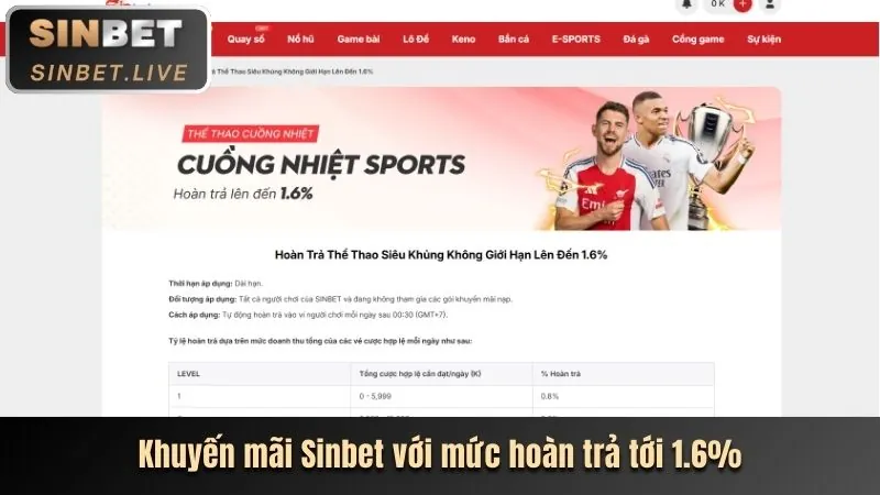 Hoàn trả hàng tuần/tháng tại 24wim